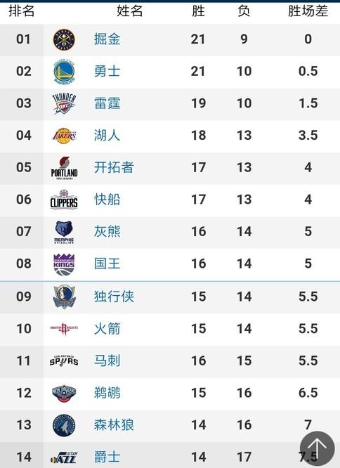 给予那些犯
